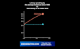 create animated line graph or chart race videos
