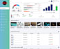 develop a features rich website for your needs