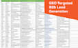 b2b lead generation and GEO targeted lead prospecting
