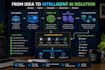 build ai solutions, genai apps, ai agents and automations