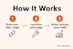 do SEO optimization to improve your google ranking