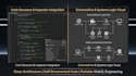 integrate custom game mechanics, UI systems, and webgl builds