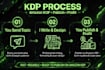 write your amazon kdp ebook with cover ready to publish
