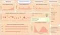 do power bi data analysis and data visualization