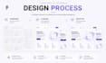 design a modern UI UX website in figma