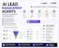 develop ai lead management agents for follow up reminders and response tracking