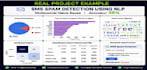 build a machine learning model using python and scikit learn