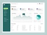 develop scalable custom business softwares