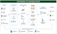 do azure databricks data engineer , pyspark, sql, etl, dbt f