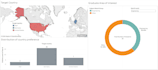 analyze your data with python and make dashboards in tableau