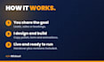 design a high converting elementor landing page in wordpress