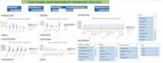 clean, analyze and visualize your data using excel sql python and power bi