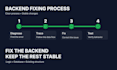 fix PHP laravel mysql bugs and backend issues