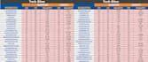 do tech link building and tech SEO with quality backlinks