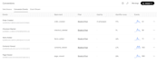setup openai chatgpt ads, pixel, conversion api and GTM tracking