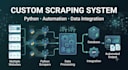 build custom web scraping and automation solutions in python