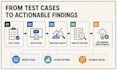evaluate your rag or llm application with ragas and deepeval