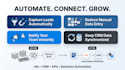 automate lead processing and CRM notifications with n8n