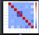 do data analysis, statistical analysis, eda and visualization
