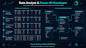 create a power bi dashboard with KPI reporting