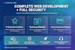 develop modern secure responsive website with protection