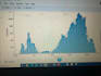 perform exploratory data analysis