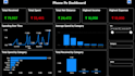 build a custom power bi dashboard