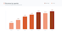 design stunning powerpoint, canva, and figma presentations