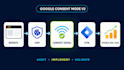 setup google consent mode v2, gdpr ccpa cookie consent and ga4 tracking