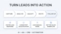 build an ai lead qualification and routing system with n8n