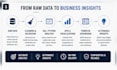 analyze HR, operations, inventory, marketing data using sql, python, power bi