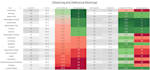 create a professional data analytics dashboard in excel, tableau or powerbi