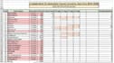 manage inventory, stock management and excel work
