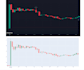 code your trading view indicator or strategy in pinescript