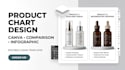 do design editable canva product charts and comparison table templates