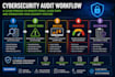 perform a cybersecurity audit and risk assessment