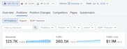 do professional on page, off page, local and technical SEO