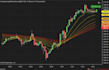 code your indicator idea thinkorswim, tradingview ninjatrader strategy bot