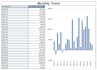 create sales and financial data dashboards and reports in excel