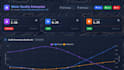 build dynamic web applications using laravel and livewire