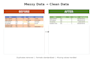 clean, deduplicate, and structure your messy excel or CSV data