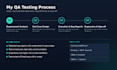 do QA automation testing using selenium playwright and API