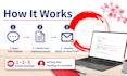write polite japanese inquiry emails to companies