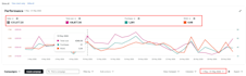 setup and optimize amazon ppc campaigns, amazon ads campaign