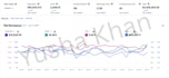 setup, manage and optimize amazon PPC campaigns and amazon PPC ads campaign