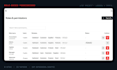 develop laravel admin panel with reports and user roles