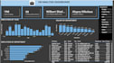 create a professional excel or power bi dashboard