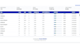 build a custom construction management system web app