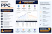 manage and optimize your amazon PPC campaigns