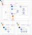 build secure ci cd pipelines with github actions jenkins gitlab and argo cd